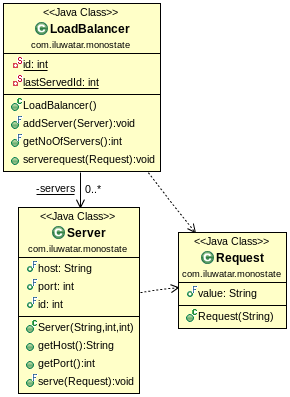 Monostate