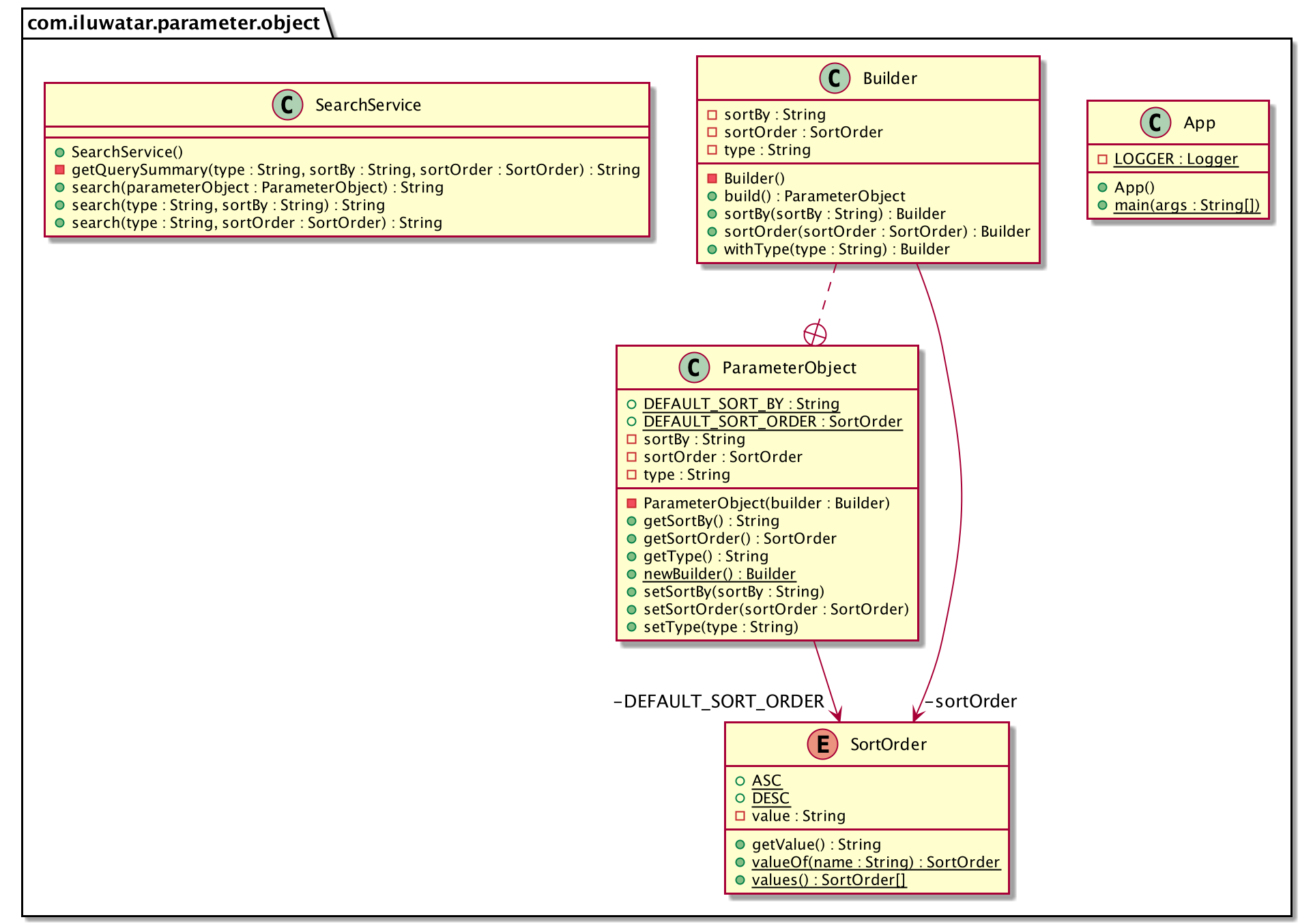 Parameter Object