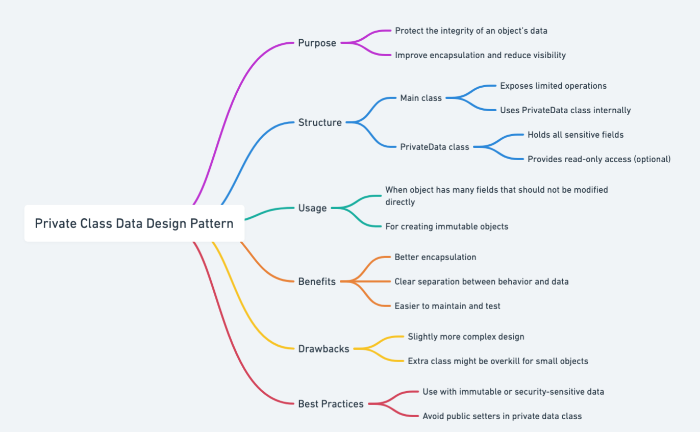 Private Class Data mind map